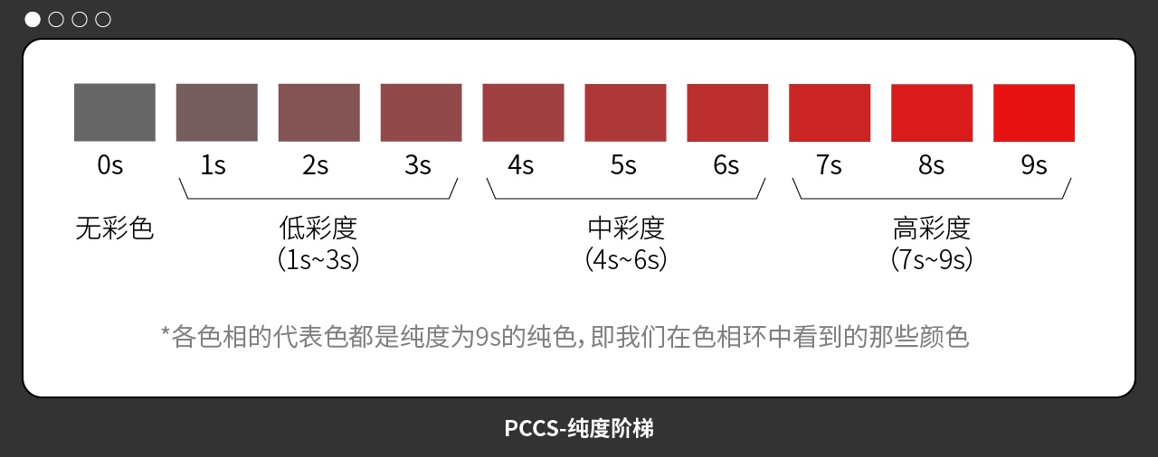 配色找不到感觉？这个PCCS色彩体系帮你从根本上解决！