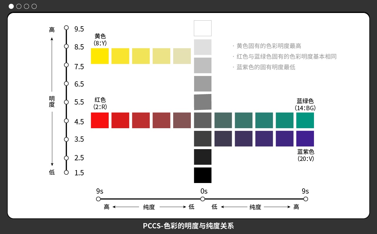 配色找不到感觉？这个PCCS色彩体系帮你从根本上解决！