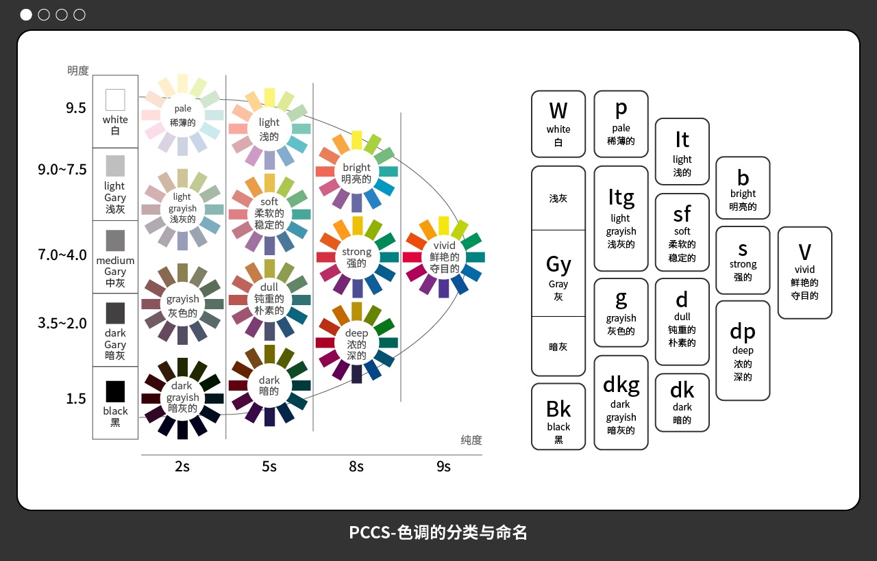 配色找不到感觉？这个PCCS色彩体系帮你从根本上解决！