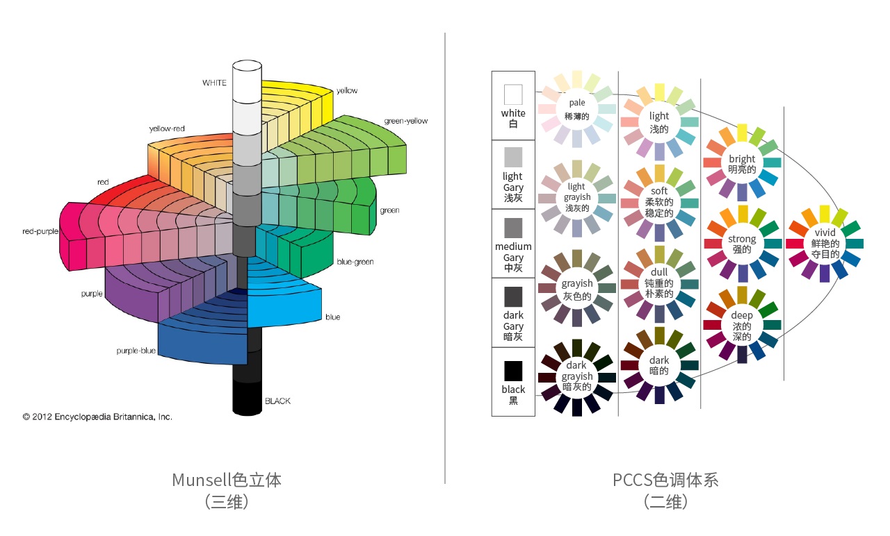 配色找不到感觉？这个PCCS色彩体系帮你从根本上解决！