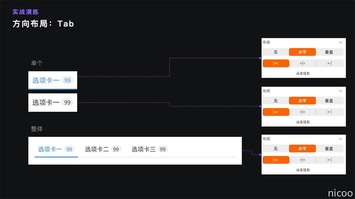 用超多案例，帮你掌握 Symbol 的自适应封装实战演练