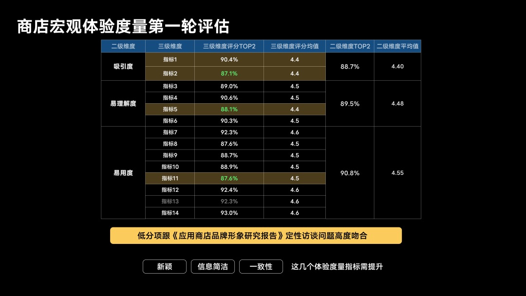 大厂实战复盘！Vivo应用商店9.0设计改版