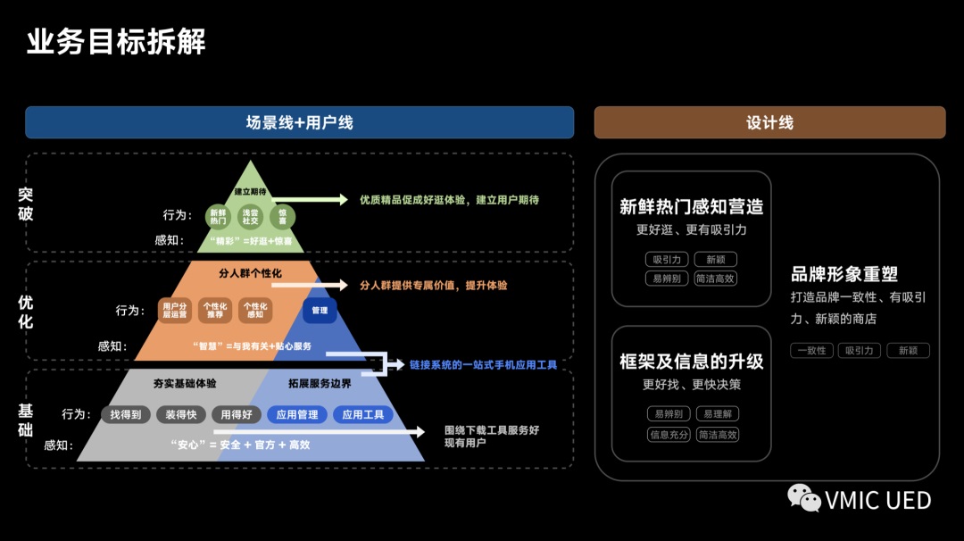 大厂实战复盘！Vivo应用商店9.0设计改版