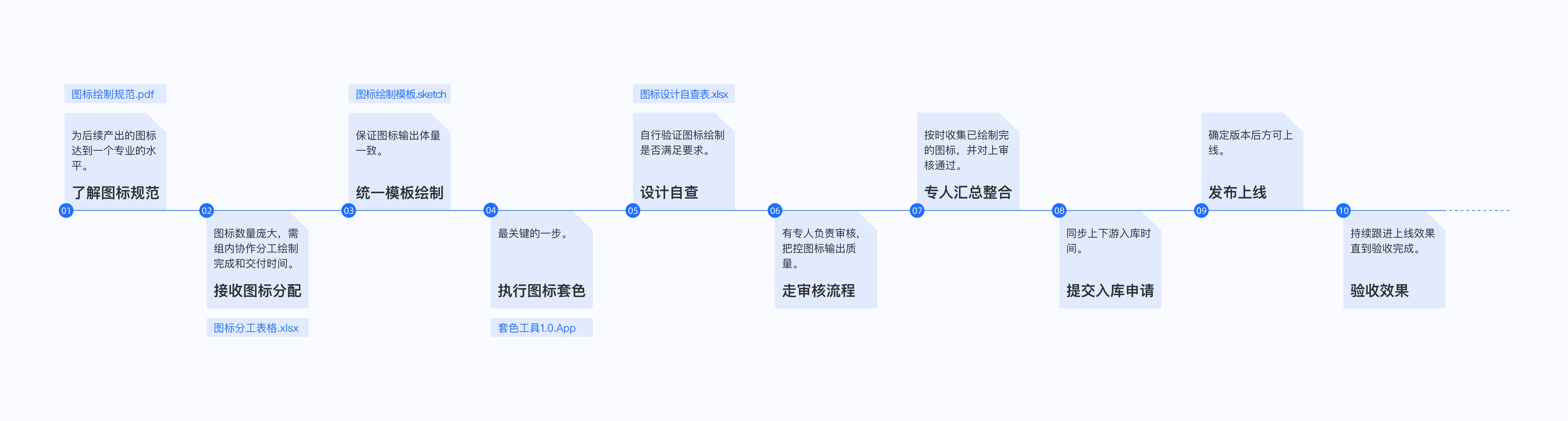 如何重新设计3000个图标？来看金山团队的实战案例！