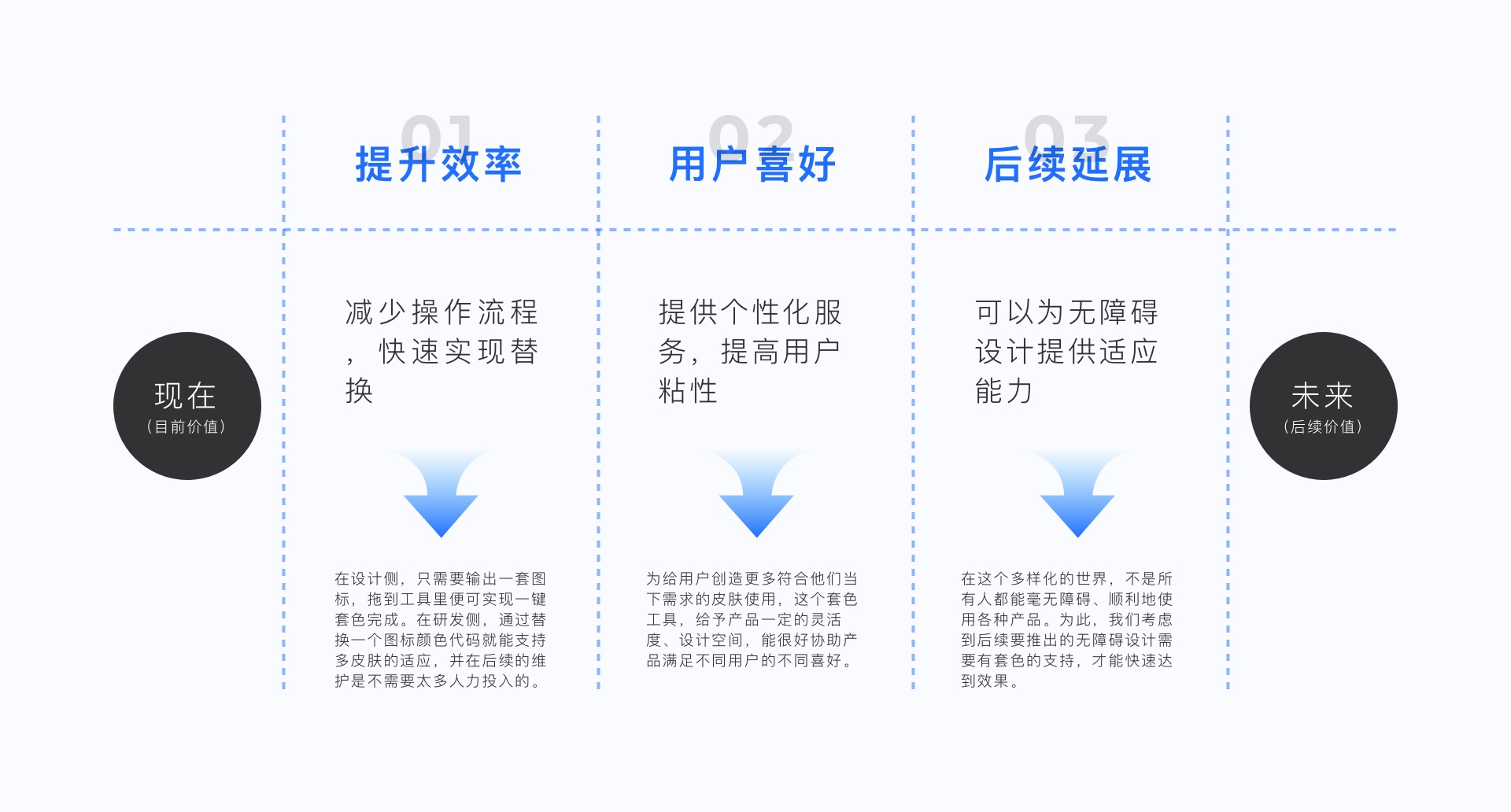 如何重新设计3000个图标？来看金山团队的实战案例！