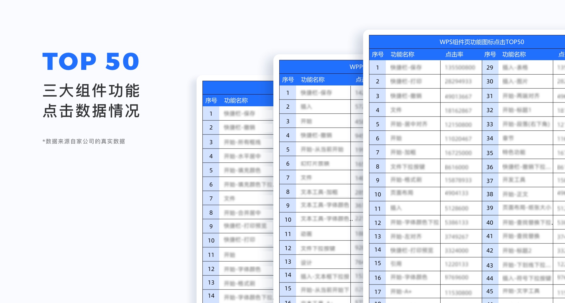 如何重新设计3000个图标？来看金山团队的实战案例！