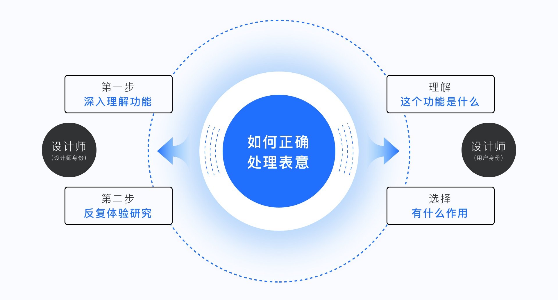 如何重新设计3000个图标？来看金山团队的实战案例！