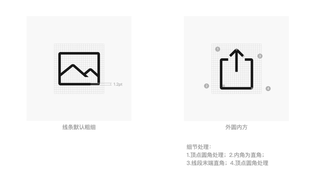 腾讯出品！从 4 个方面，重新审视图标中的细节设计