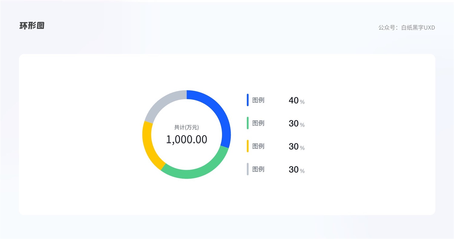 B 端图表如何设计？这篇5000字的总结超全面！