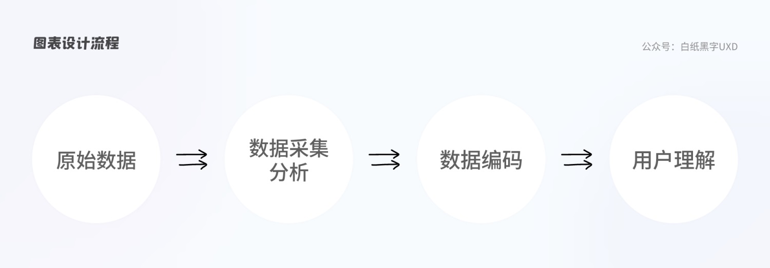 B 端图表如何设计？这篇5000字的总结超全面！