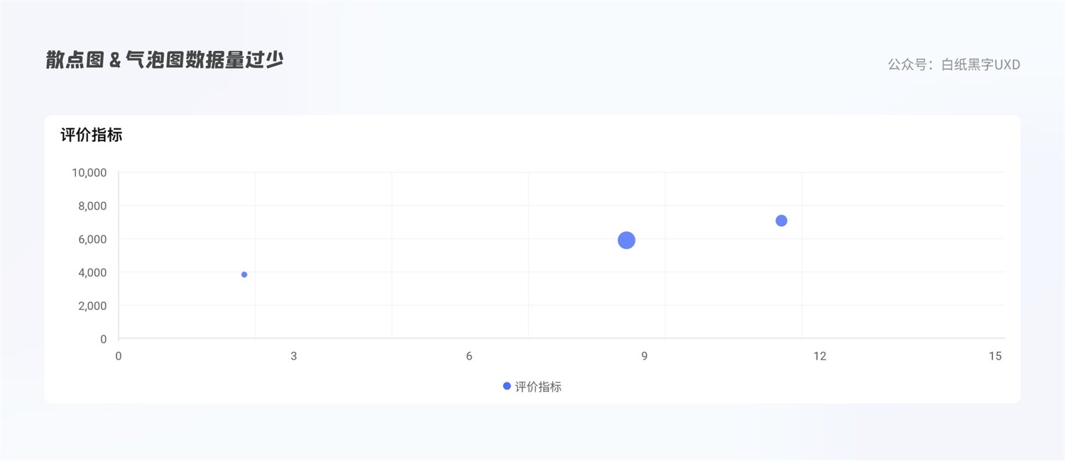 B 端图表如何设计？这篇5000字的总结超全面！