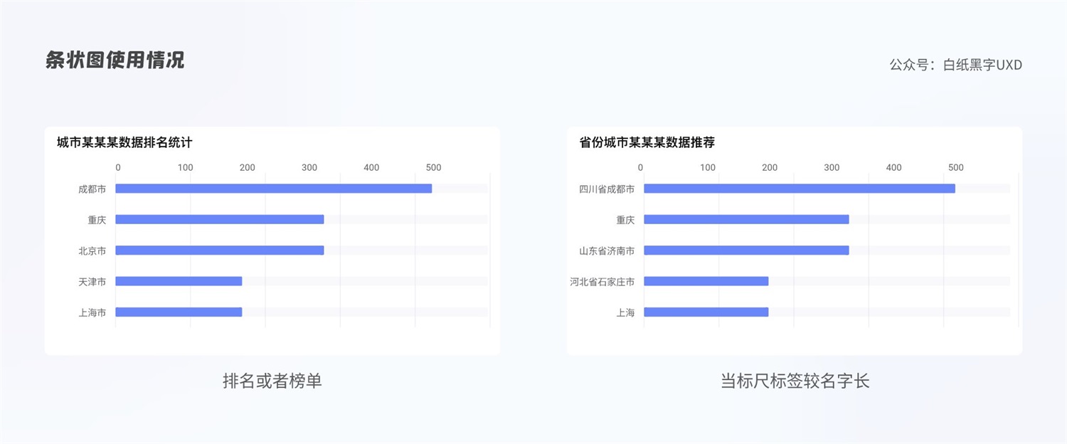 B 端图表如何设计？这篇5000字的总结超全面！