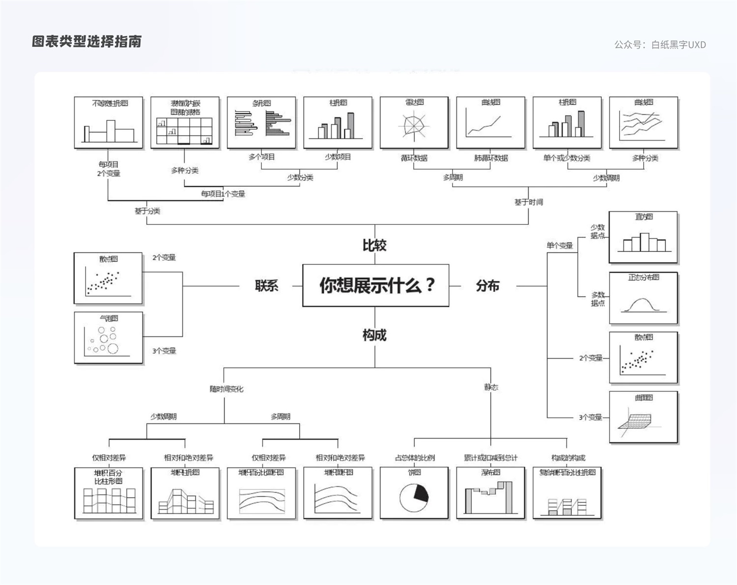 B 端图表如何设计？这篇5000字的总结超全面！