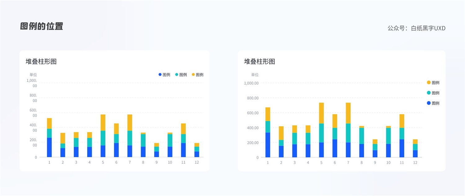 B 端图表如何设计？这篇5000字的总结超全面！