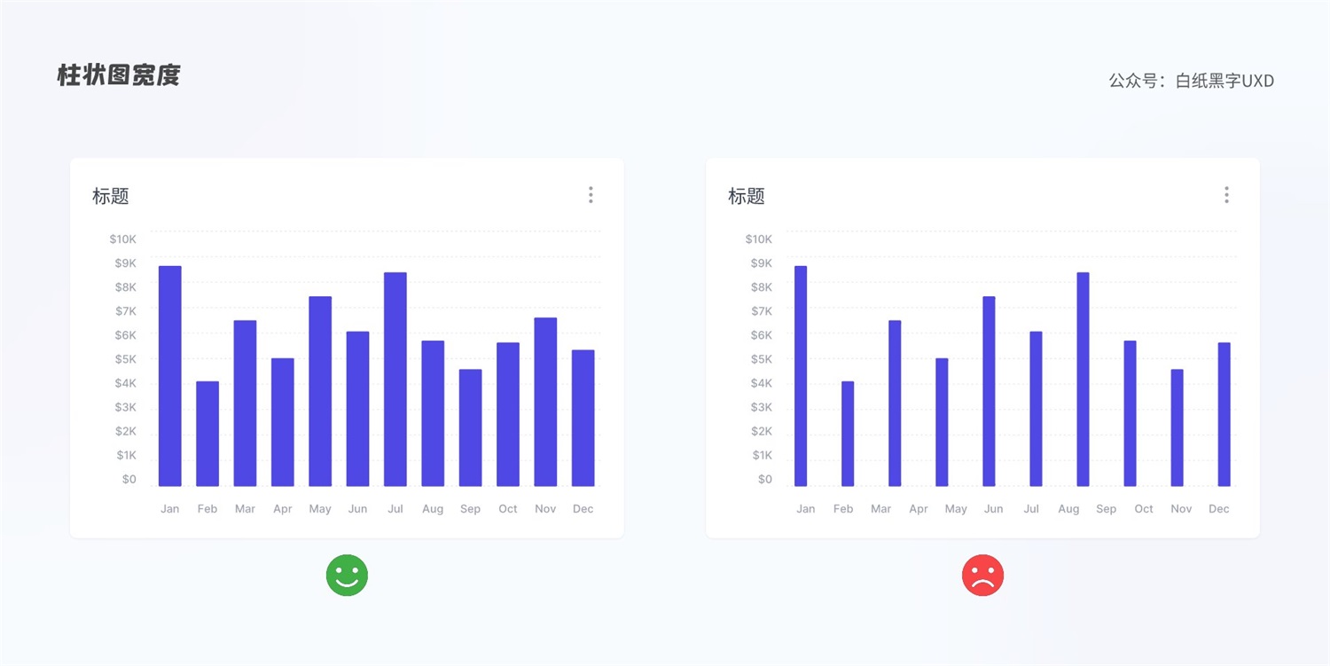 B 端图表如何设计？这篇5000字的总结超全面！