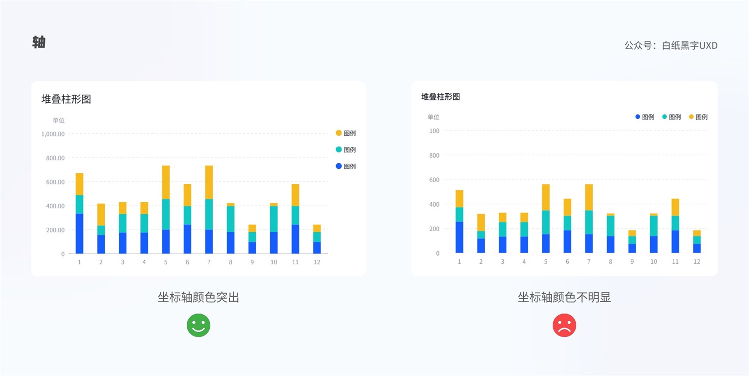 B 端图表如何设计？这篇5000字的总结超全面！