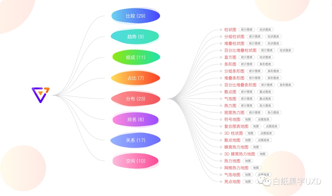 B 端图表如何设计？这篇5000字的总结超全面！