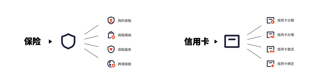 金融行业如何绘制图标？高手总结了2个方法+1个工具！