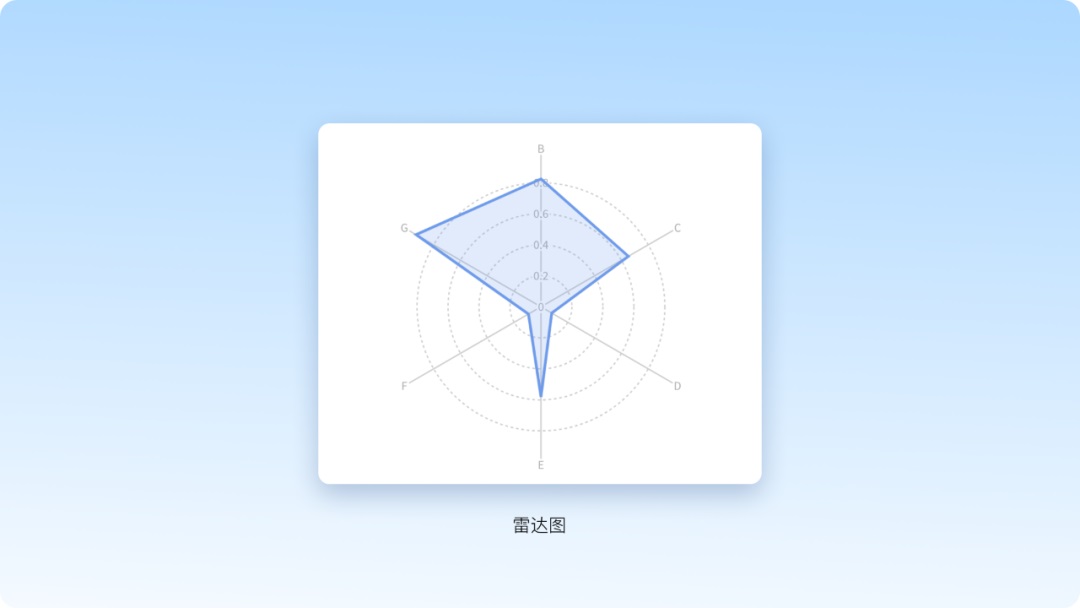 从方法到工具，腾讯高手带你轻松搞定图表设计