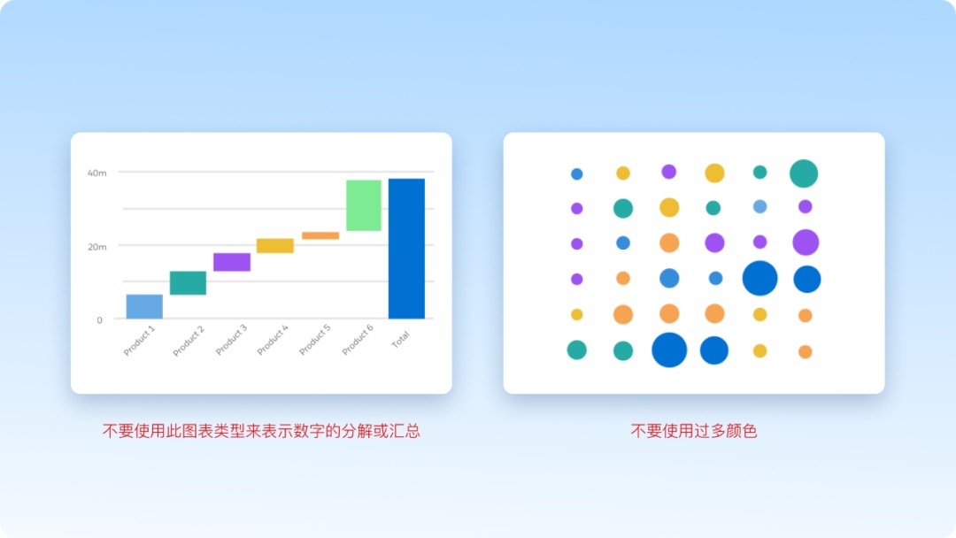 从方法到工具，腾讯高手带你轻松搞定图表设计