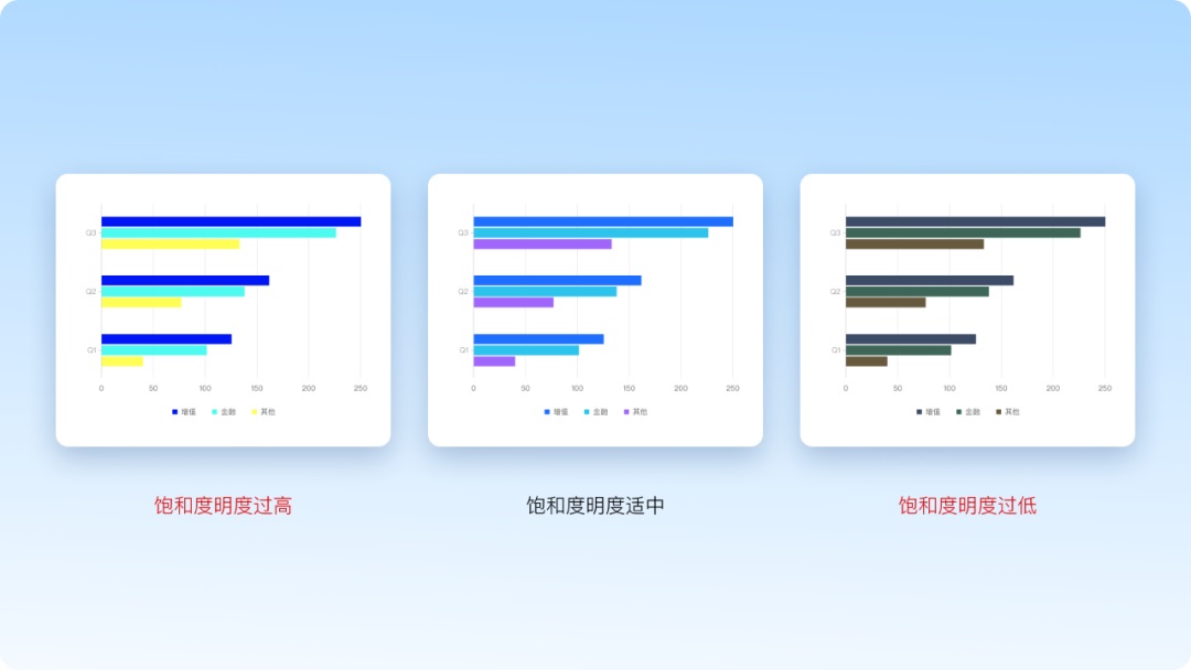 从方法到工具，腾讯高手带你轻松搞定图表设计