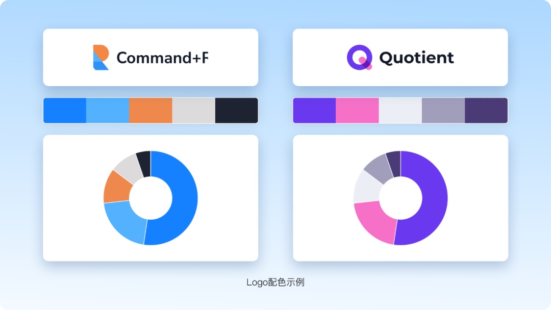 从方法到工具，腾讯高手带你轻松搞定图表设计