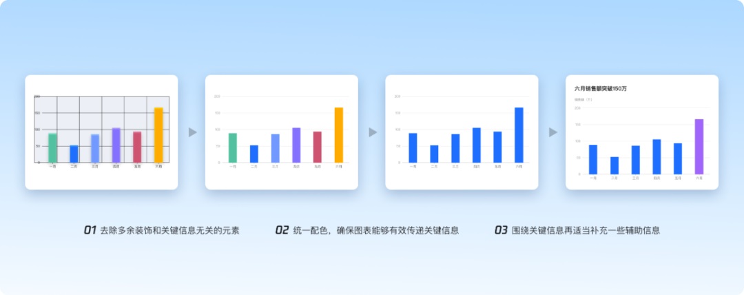 从方法到工具，腾讯高手带你轻松搞定图表设计