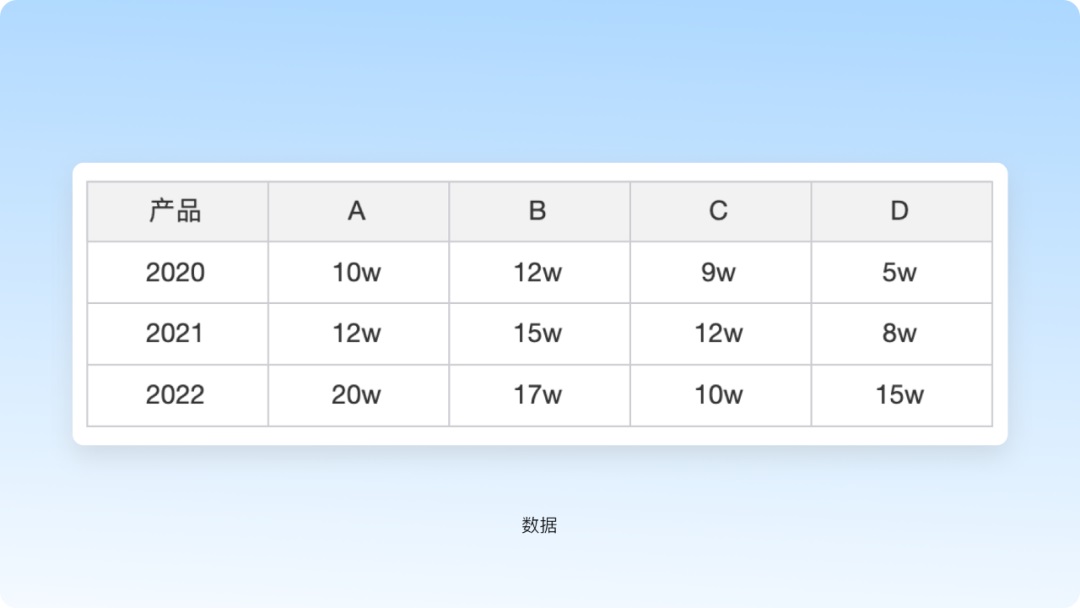 从方法到工具，腾讯高手带你轻松搞定图表设计