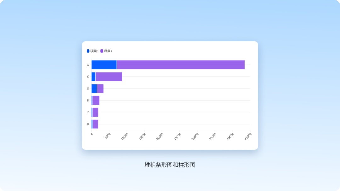 从方法到工具，腾讯高手带你轻松搞定图表设计