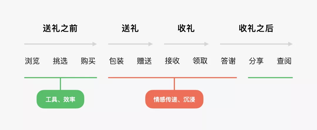 明明设计都符合规范，为什么就是感觉不对？