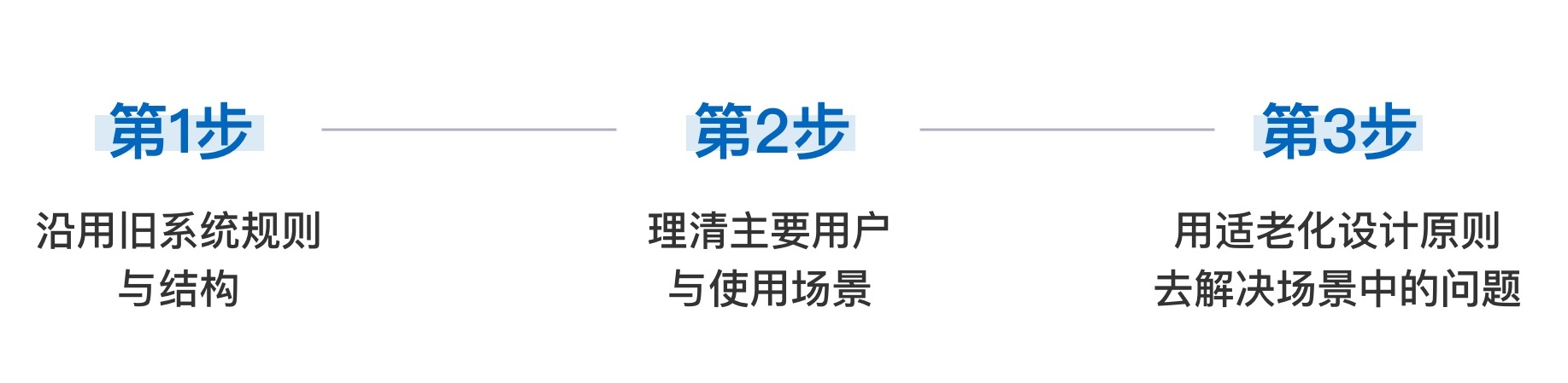 如何做好B端产品的适老化设计？来看猫眼演出的实战案例！