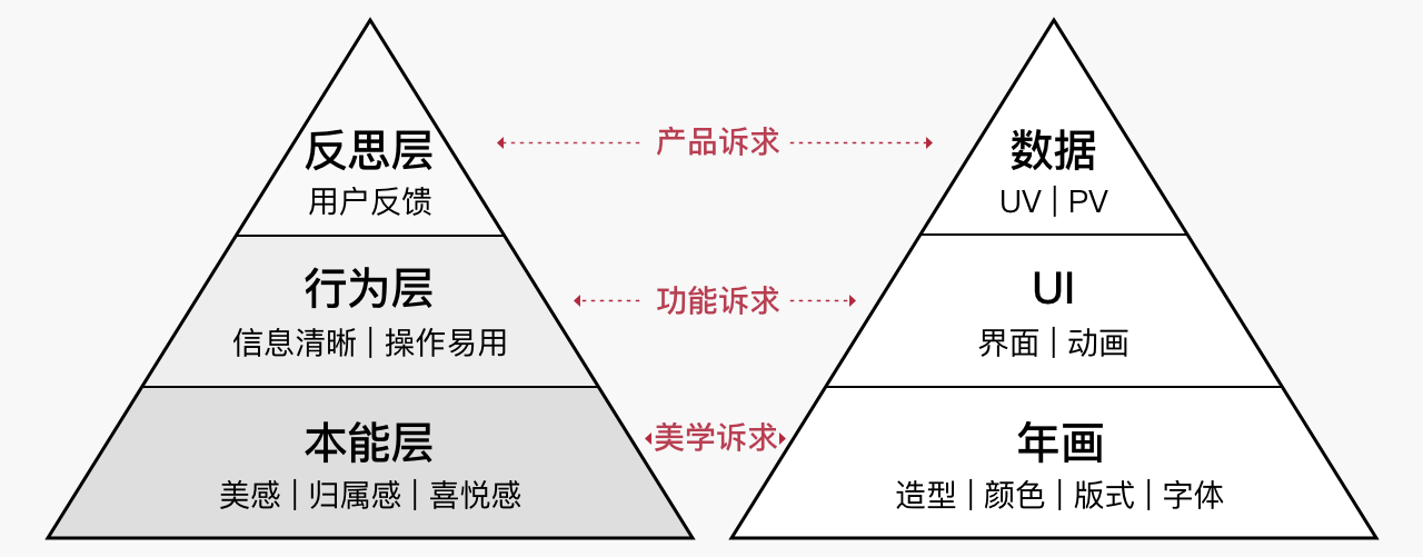 腾讯实战！上亿人在玩的「QQ为我画年画」是如何设计出来的？