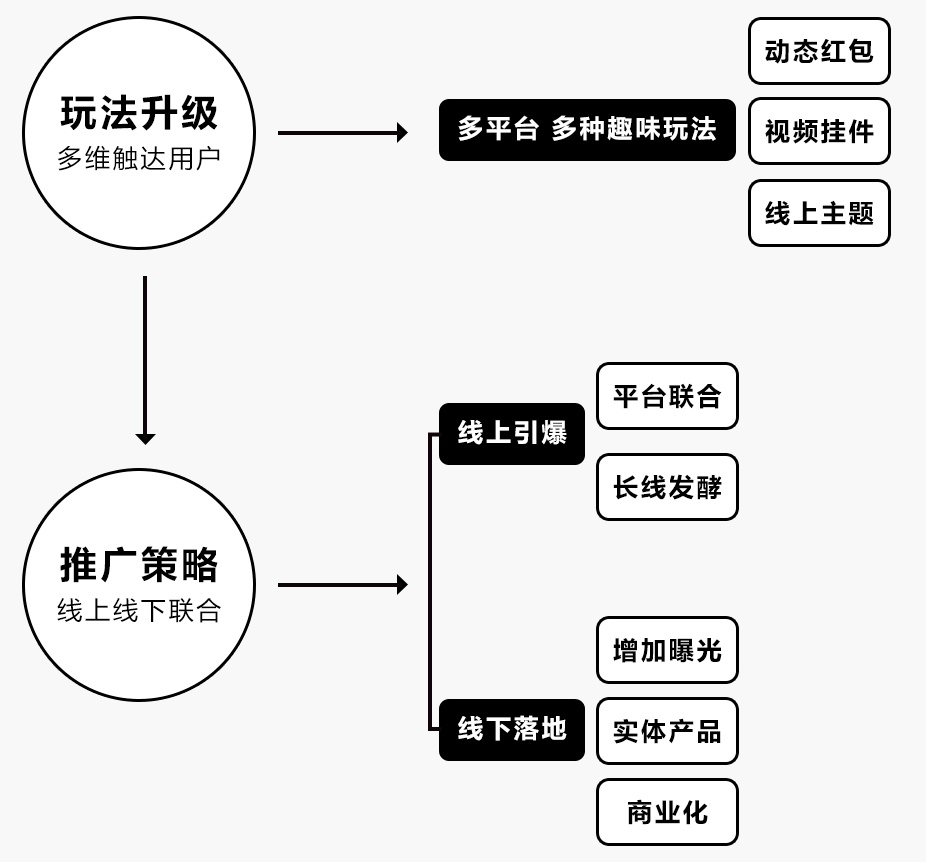 同样是做新春福卡，腾讯是如何设计出人气爆款的？