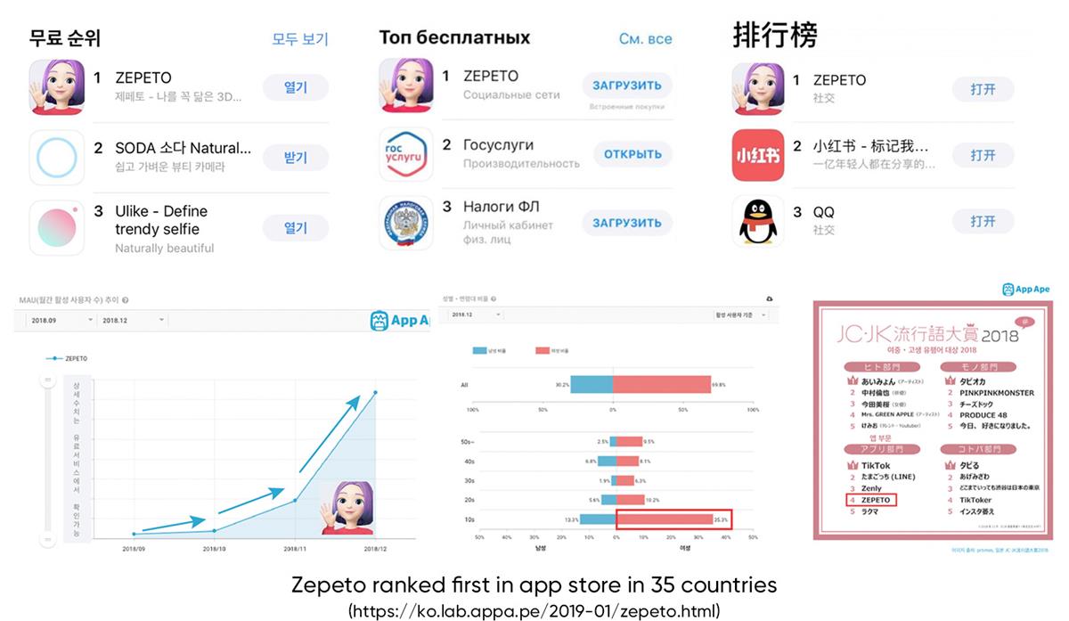 腾讯顶尖设计团队总结的 2019 – 2020 设计趋势：角色篇