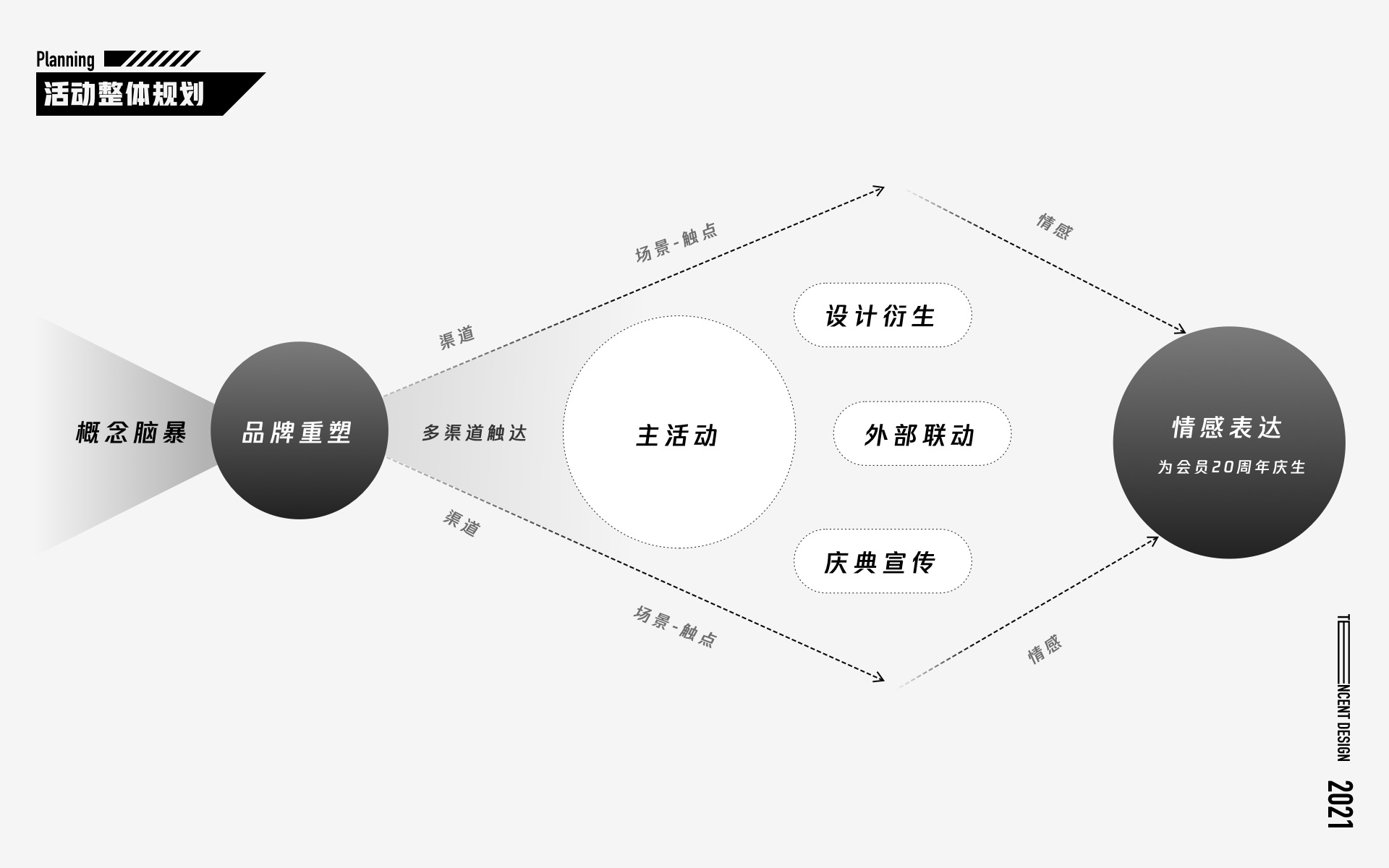 腾讯实战案例！QQ 会员20周年超燃盛典品牌设计复盘