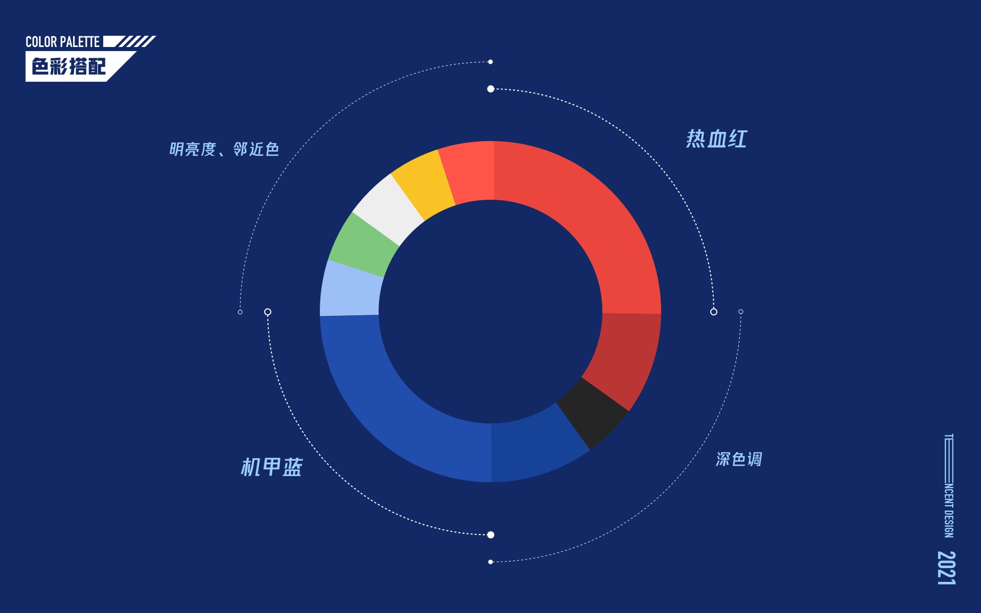 腾讯实战案例！QQ 会员20周年超燃盛典品牌设计复盘