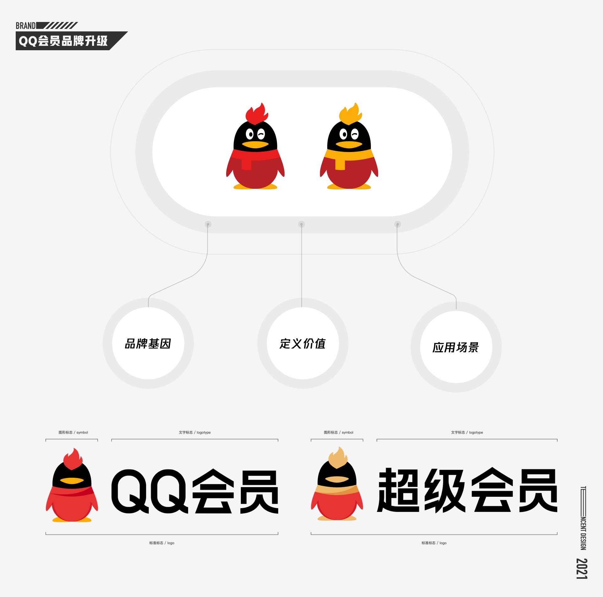 腾讯实战案例！QQ 会员20周年超燃盛典品牌设计复盘