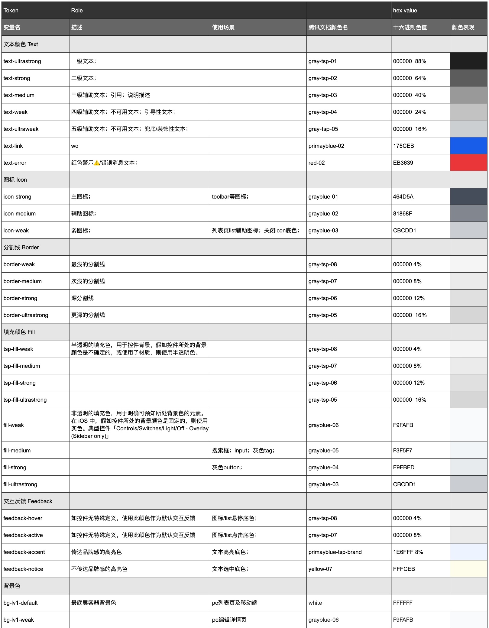 腾讯实战！如何构建科学有效的色彩系统（应用篇）