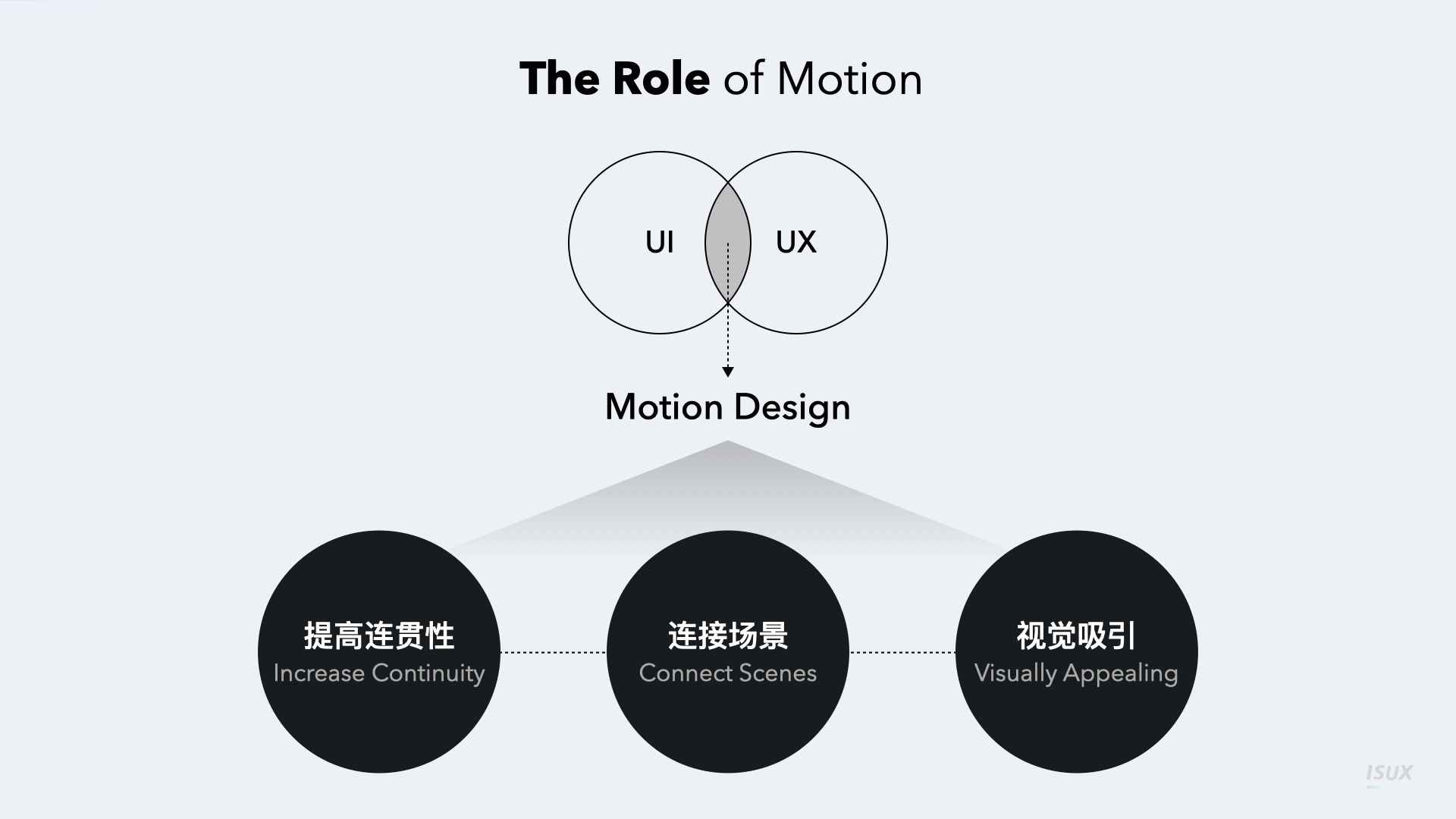 腾讯出品！2021-2022设计趋势报告：动态篇