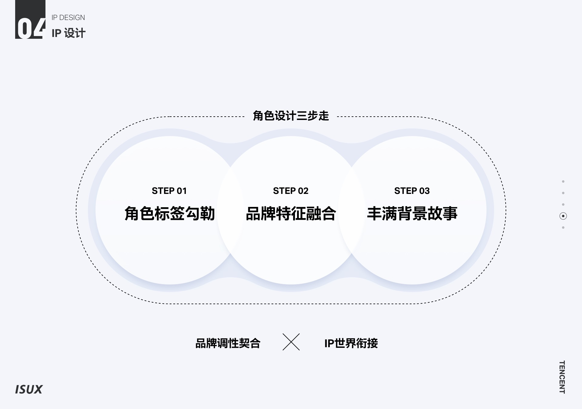 腾讯实战案例！如何打造有温度的二次元 IP 形象？