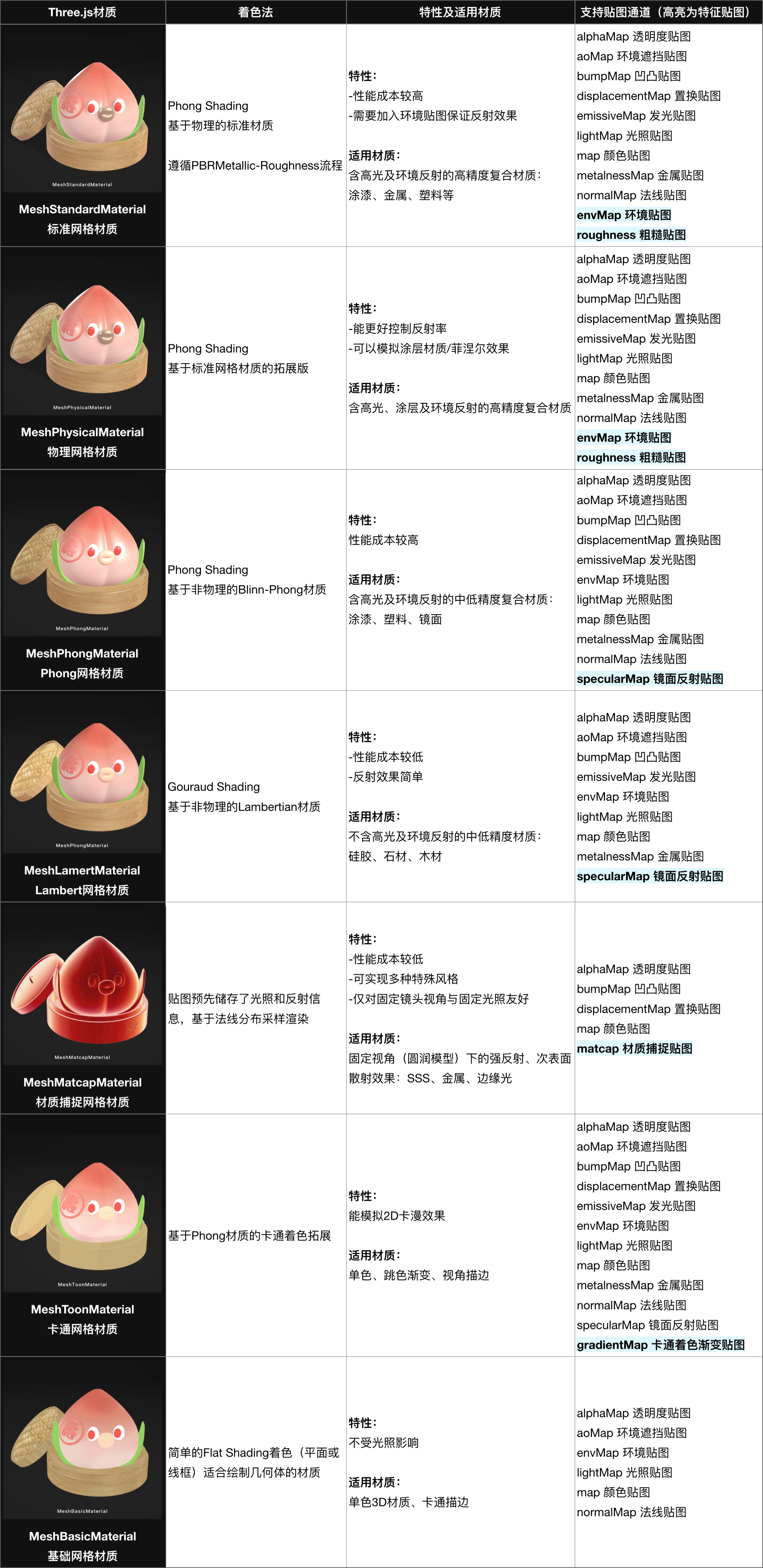 硬核干货！3D to H5工作流应用手册：理论篇