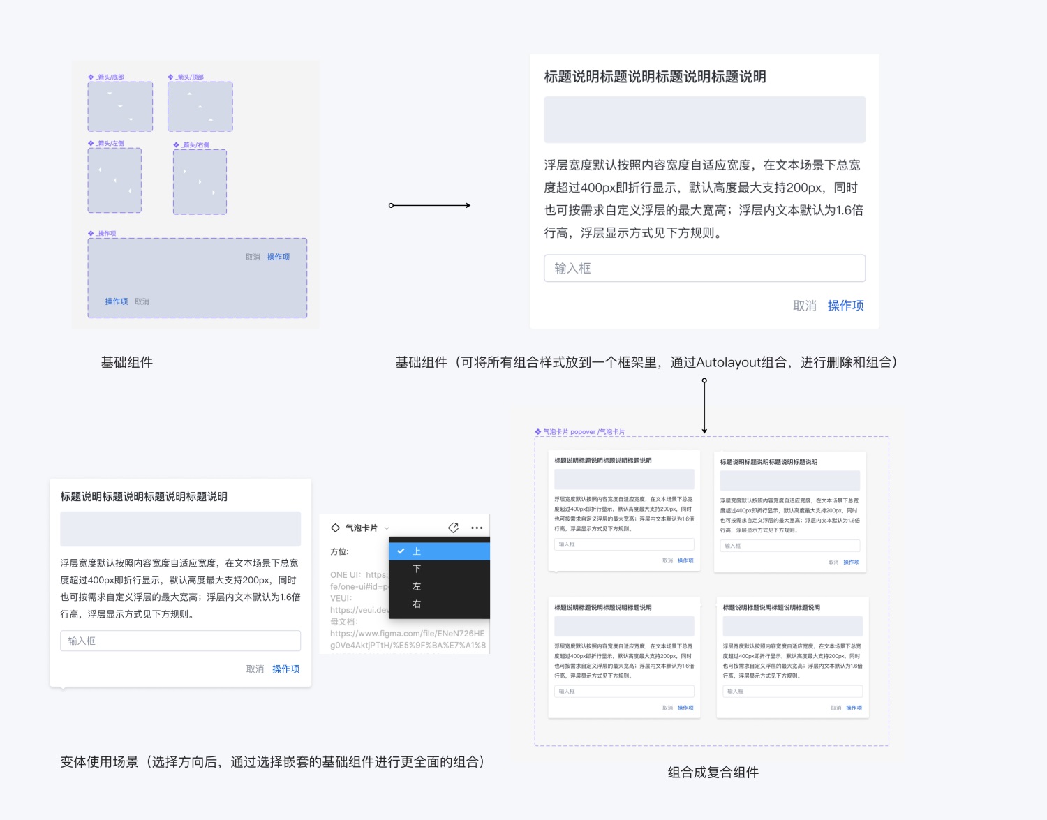 6000字干货！如何用 Figma 搭建系统组件库？