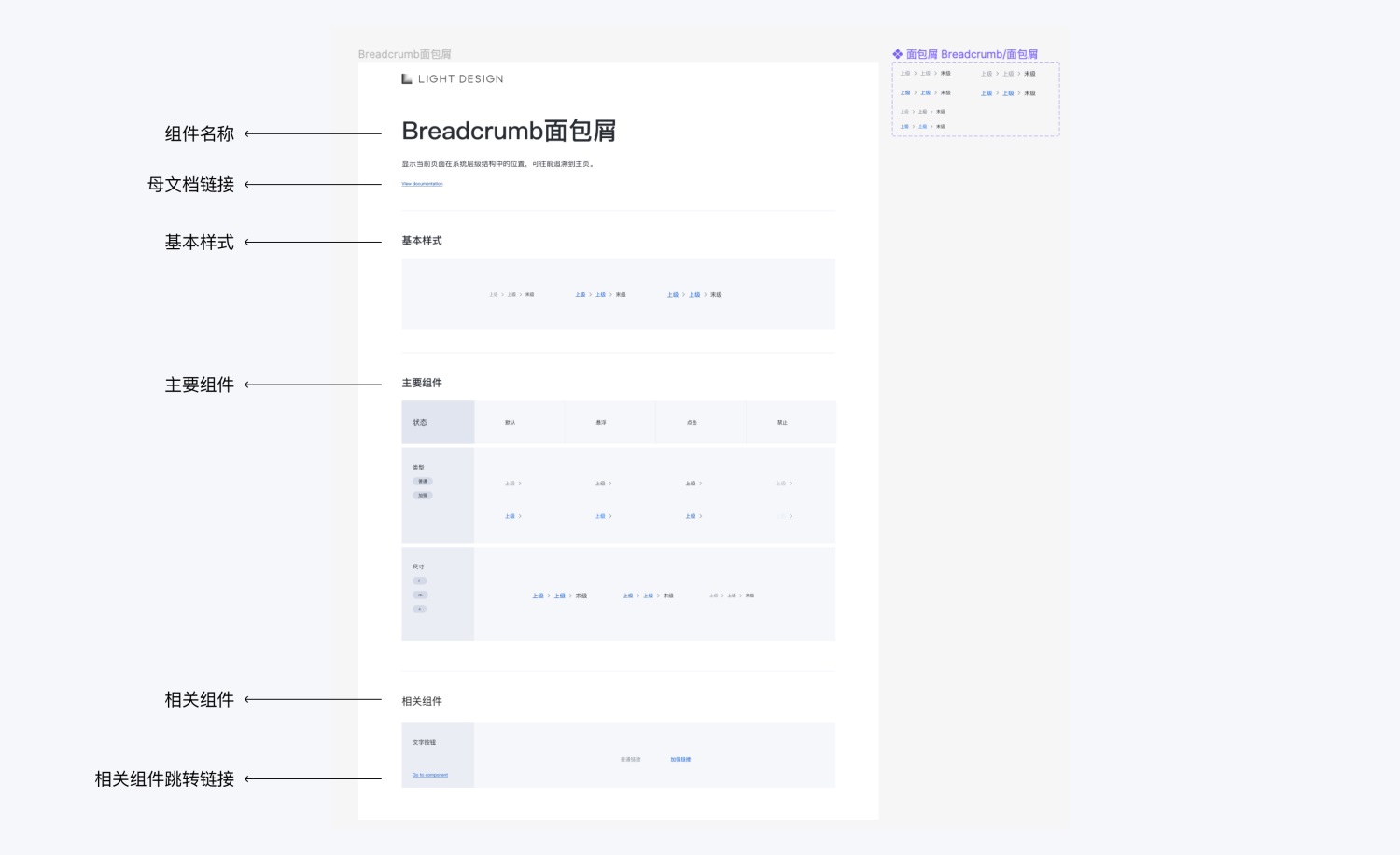 6000字干货！如何用 Figma 搭建系统组件库？