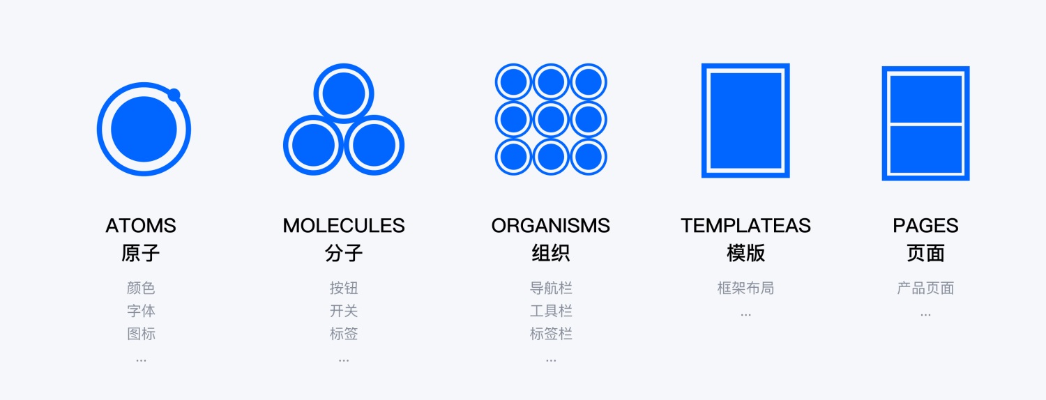 6000字干货！如何用 Figma 搭建系统组件库？