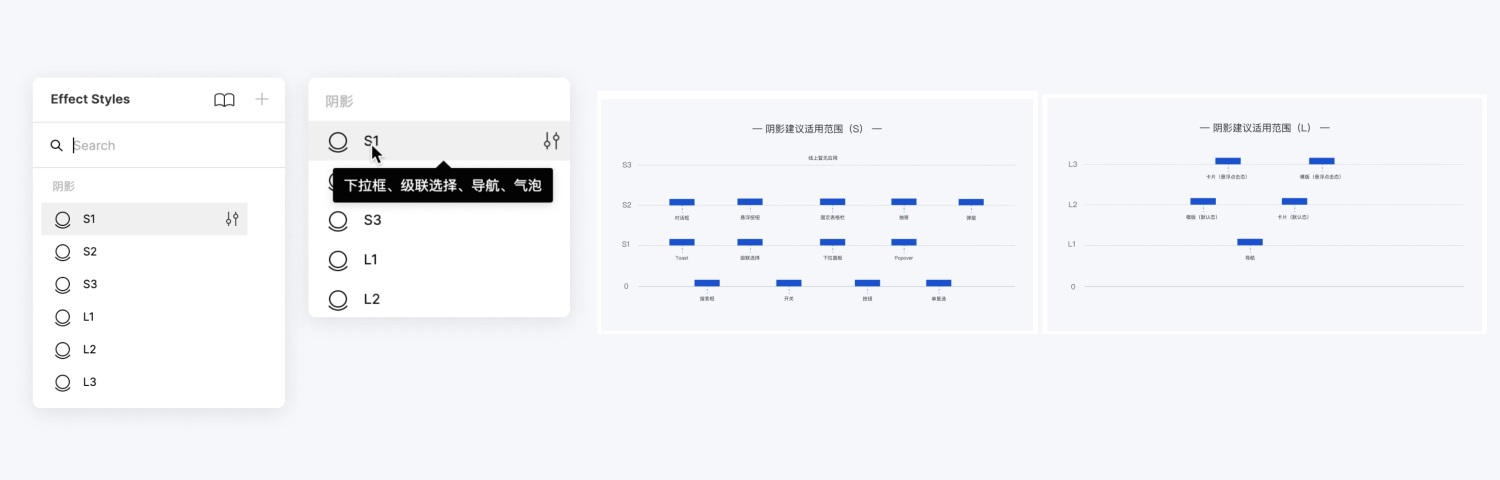 6000字干货！如何用 Figma 搭建系统组件库？