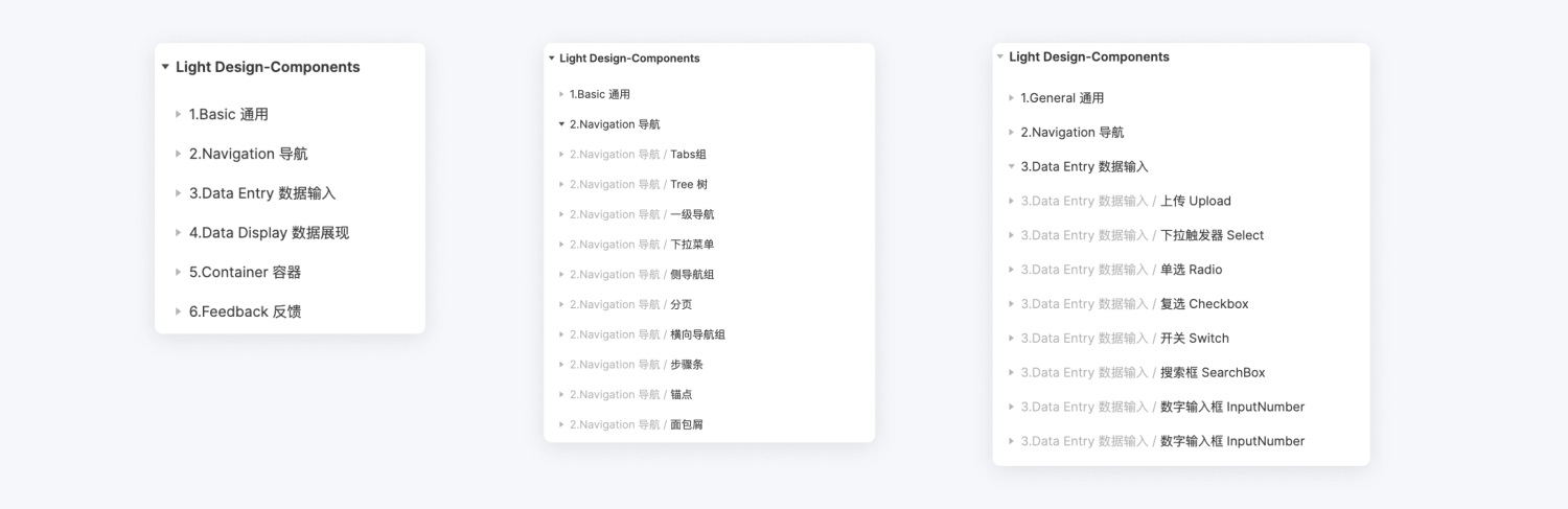 6000字干货！如何用 Figma 搭建系统组件库？