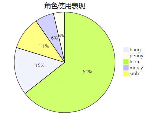 如何提升出海社区包容性？来看腾讯的实战案例！