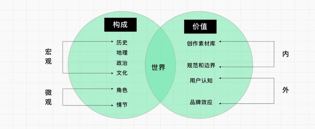 如何提升出海社区包容性？来看腾讯的实战案例！