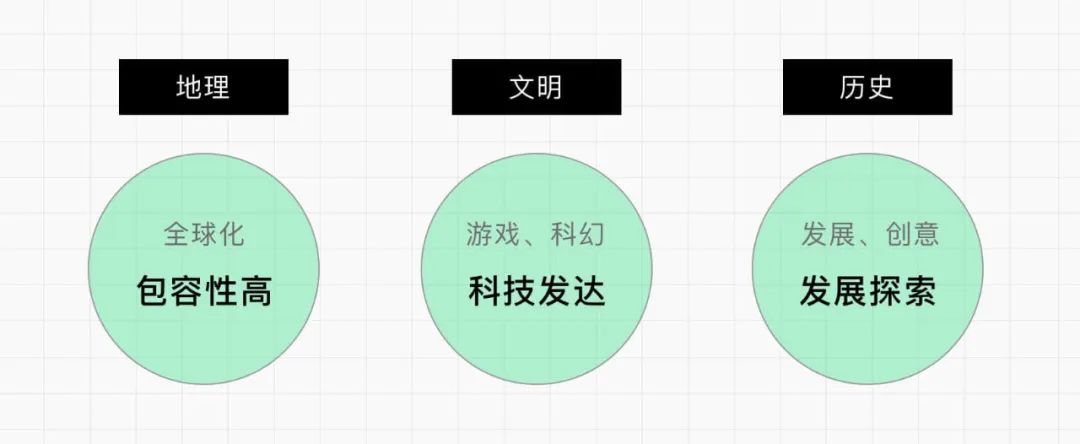 如何提升出海社区包容性？来看腾讯的实战案例！