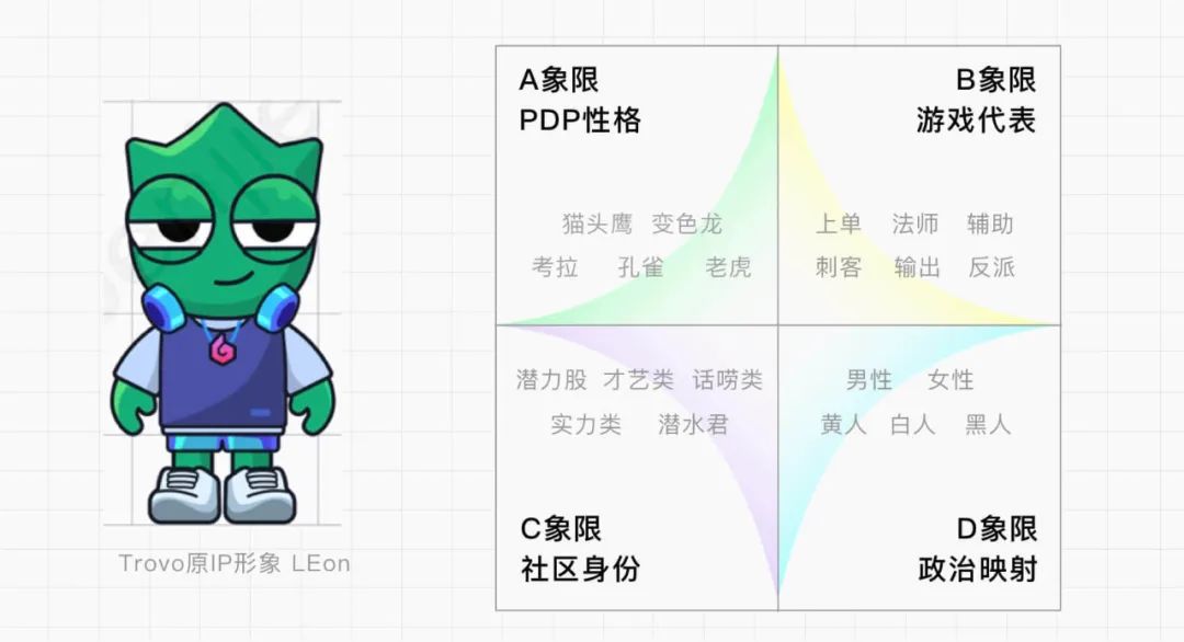 如何提升出海社区包容性？来看腾讯的实战案例！